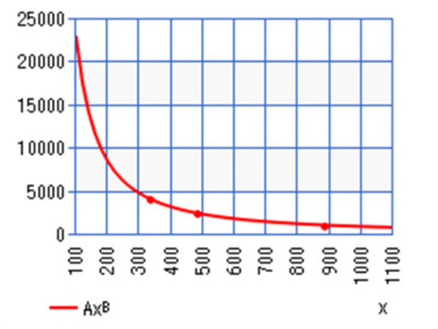 Absolute MORs vs Electrical Parameters